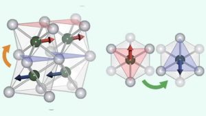 Scientists Just Unlocked Altermagnetism—The Invisible Force That Could Replace Your Hard Drive